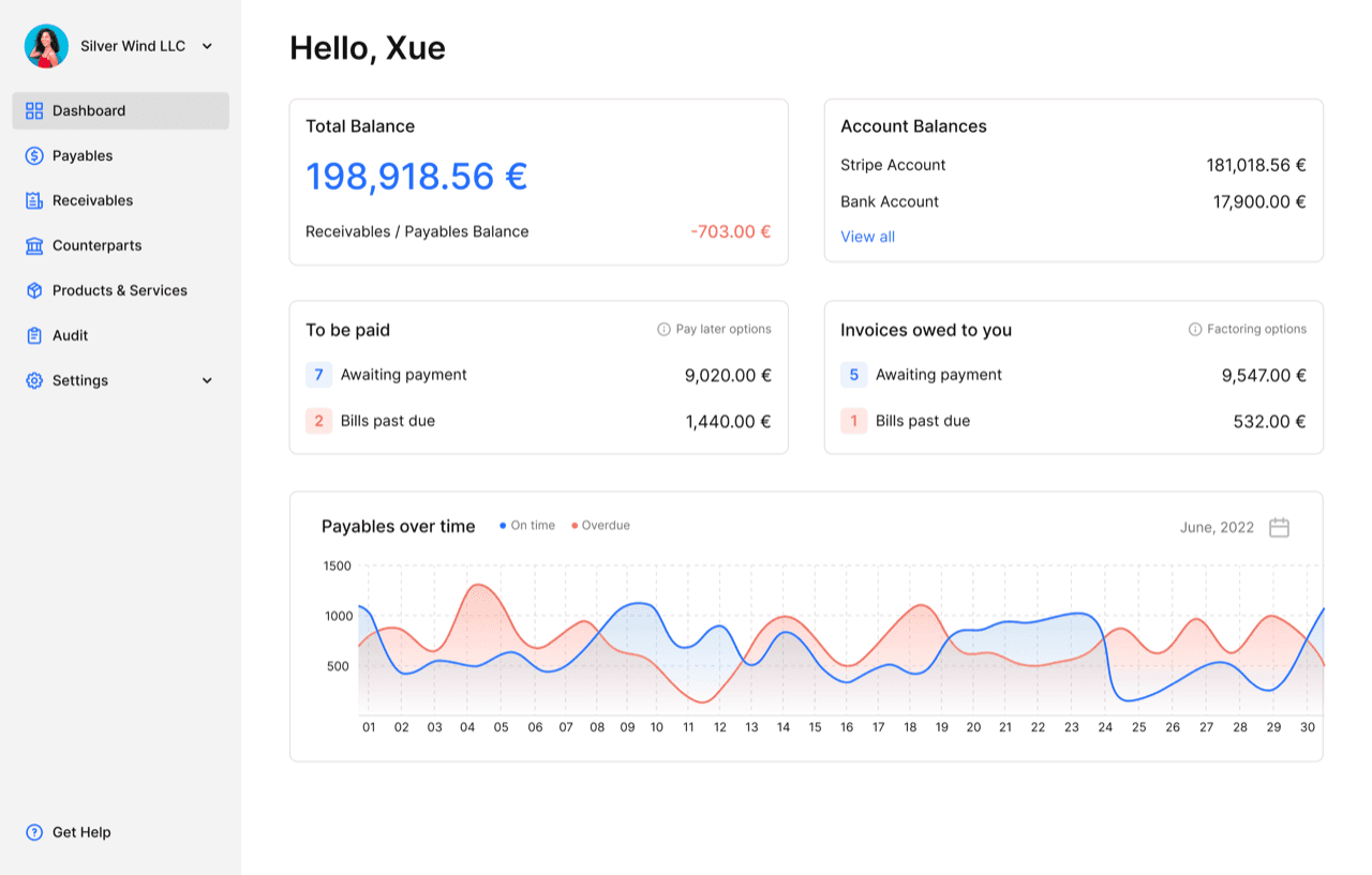 Monite accounts payable dashboard